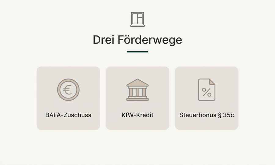 Fenstertausch Förderwege 2026