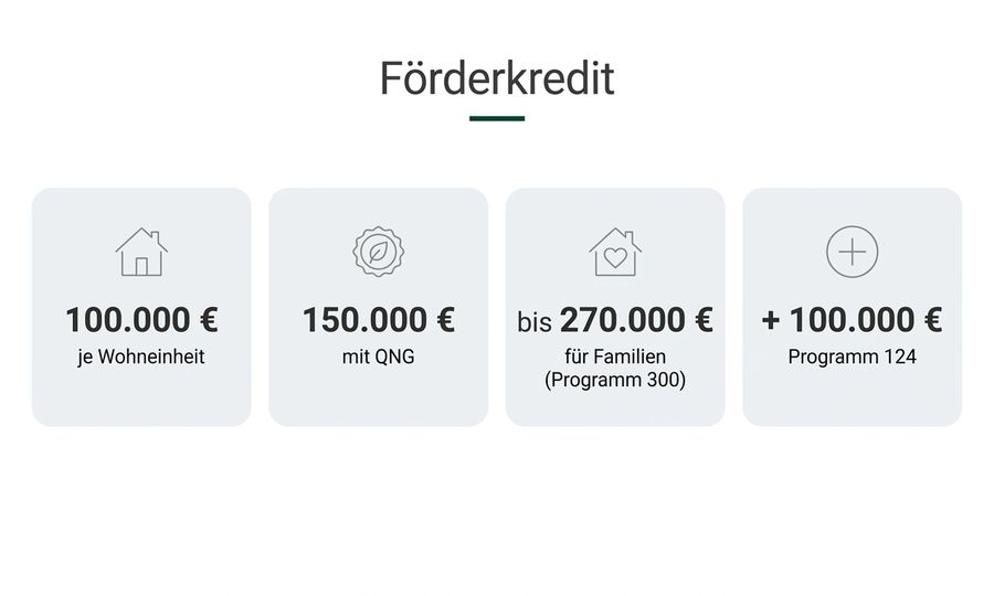 Höhe der KfW Förderung Neubau