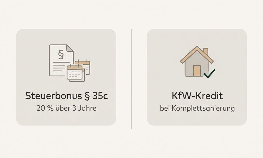Steuerbonus § 35c und KfW Kredit für Fenster